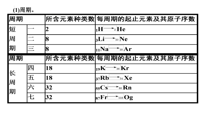 第四章 物质结构 元素周期律 元素周期表(共24张PPT)-高一化学（人教版2019必修第一册）