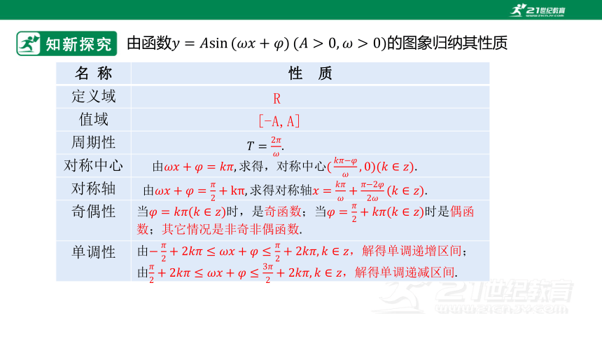 5.6函数y=Asin(ωx＋φ)(第二课时）（26页ppt）
