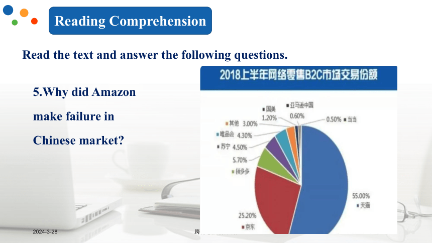 Lesson 8International Expansion Through Cross-border Ecommerce课件(共50张PPT)- 《跨境电子商务英语》同步教学（重庆大学·2022）