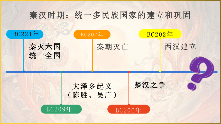 第11课 西汉建立和“文景之治” 课件  2023-2024学年七年级历史上册同步教学课件（部编版）