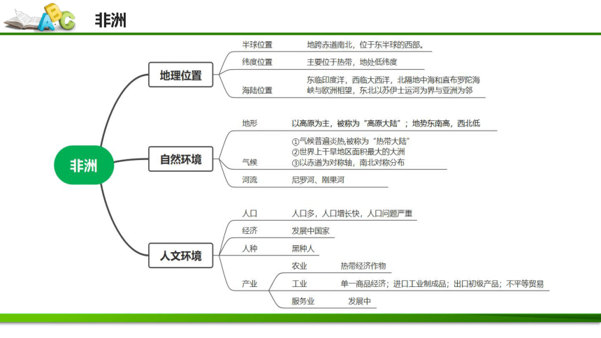 第六章 认识大洲（课件56张）-七年级地理下册期中考点大串讲（湘教版）