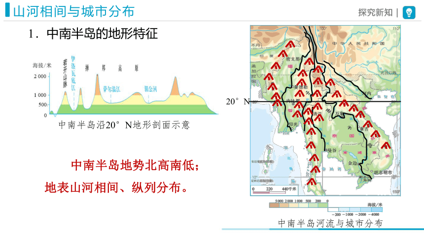 2023-2024学年七年级地理下学期人教版7.2 东南亚 第2课时 课件(共20张PPT)