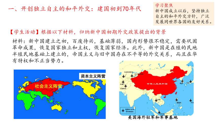 第14课_当代中国的外交课件(共27张PPT)--2023-2024学年高中历史统编版（2019）选择性必修一