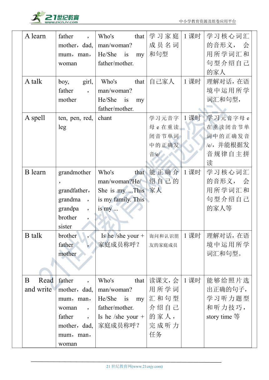 【单元整体教学设计】Unit 2 My family PB Let's talk 教案