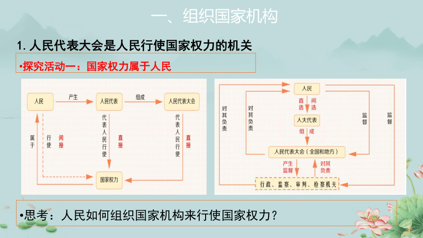 1.2治国安邦的总章程 课件（  19张ppt+内嵌视频 ）