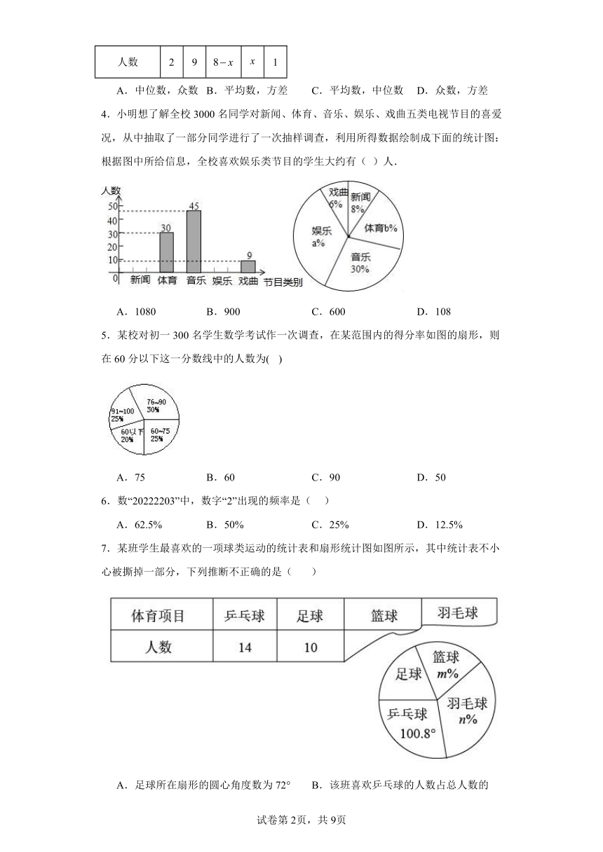 6.3数据的表示巩固提升练习（含答案）北师大版初中数学七年级上册