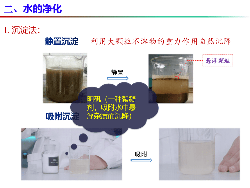 2.3 自然界中的水（第2课时）-【名课堂精选】2023-2024学年九年级化学上册同步课件（沪教版）