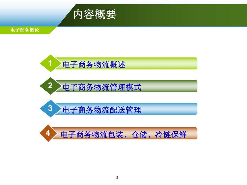 第7章 电子商务物流管理  课件(共106张PPT)-《电子商务概论（第6版）》同步教学（电工版）