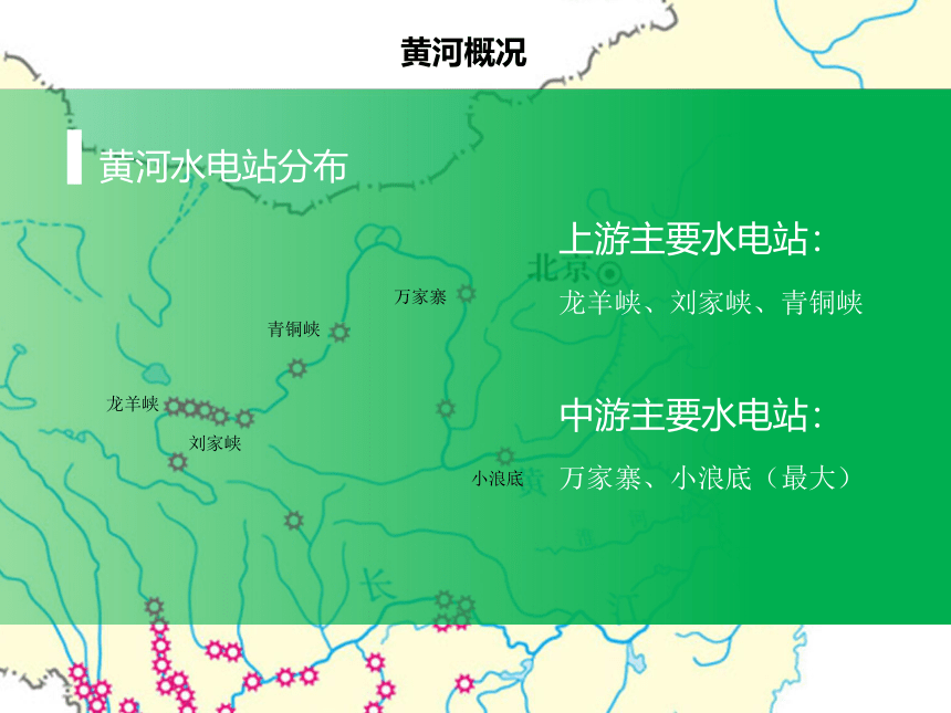 高中地理中图版（2019）选择性必修2 3.3黄河流域内部协作课件（共57张ppt）