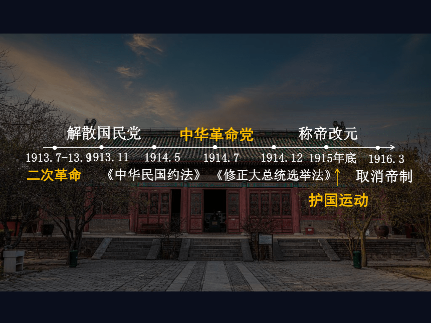 纲要上第20课 北洋军阀统治时期的政治、经济与文化 课件（26张PPT）