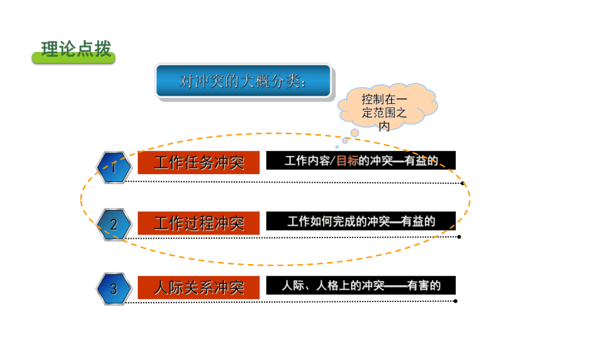 专题十一 化解冲突，解决纠纷 课件 (共59张PPT)《表达与沟通能力训练（第四版）》（高教版）