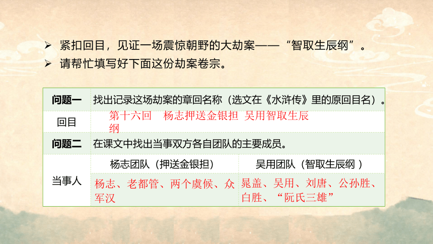 部编版语文九年级上册第六单元整体教学  课件(共52张PPT)