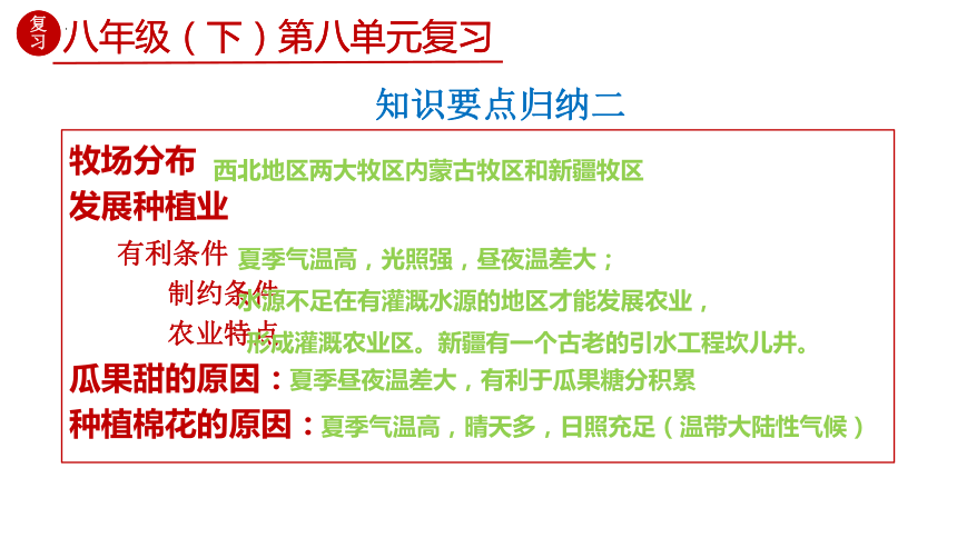 第八章 西北地区（单元复习课件）- 2023-2024学年八年级地理下册同步精品课堂（人教版）（共36张PPT）