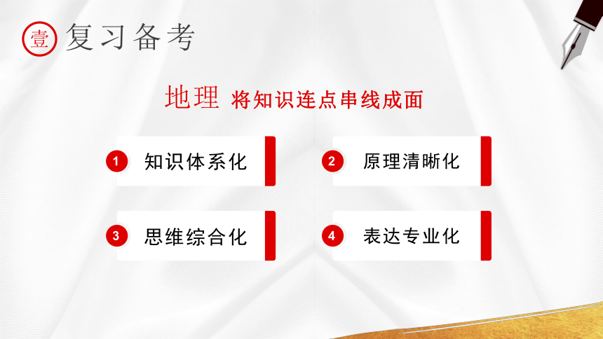 【高考】倒计时高考冲刺高考考前注意事项主题班会 课件(共23张PPT)