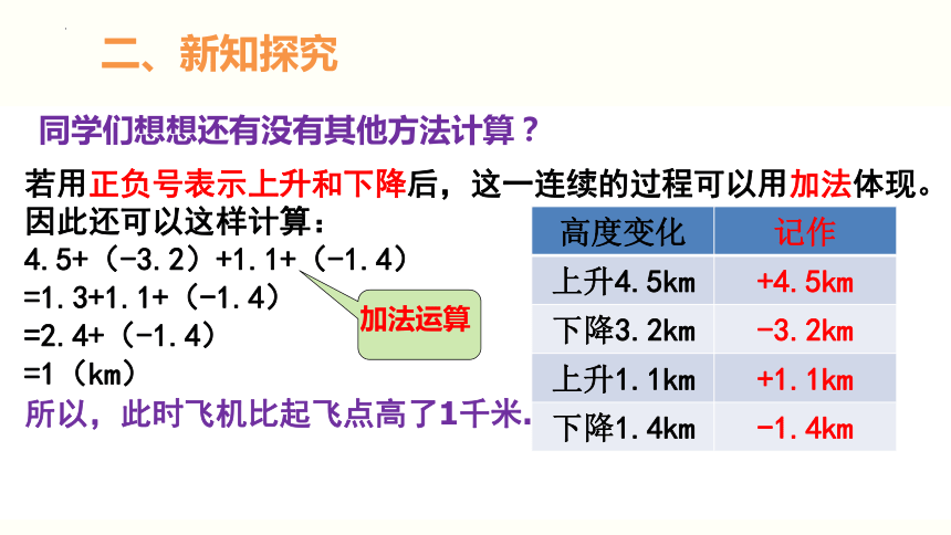 2.6 有理数的加减混合运算（第2课时） 课件（23张PPT）