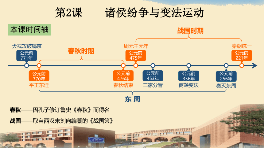 纲要（上）第2课 诸侯纷争与变法运动 课件（22张PPT）