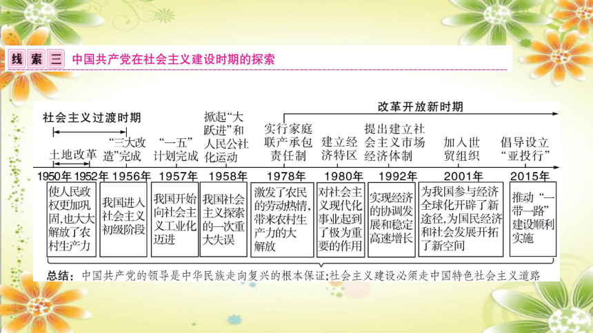 2024年中考历史课件（宁夏专用）专题二 中国共产党光辉历程(共40张PPT)