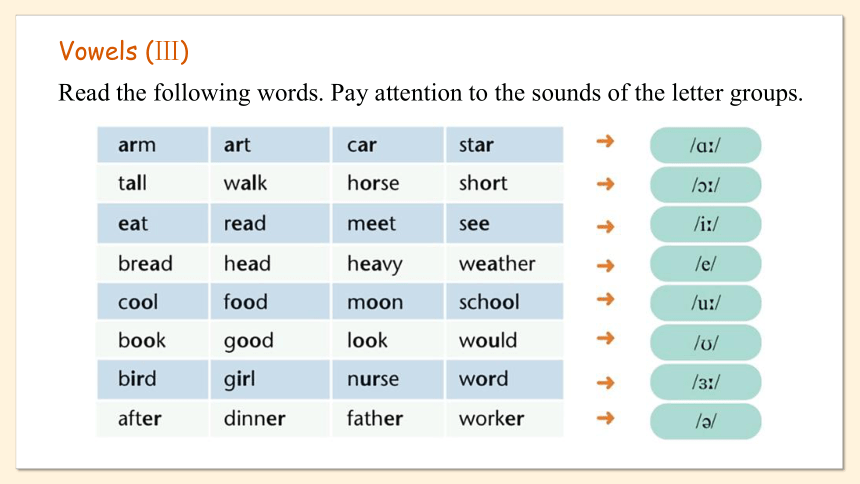 牛津译林版七年级上册Unit 4 My day Period 5 Study skills课件(共24张PPT)