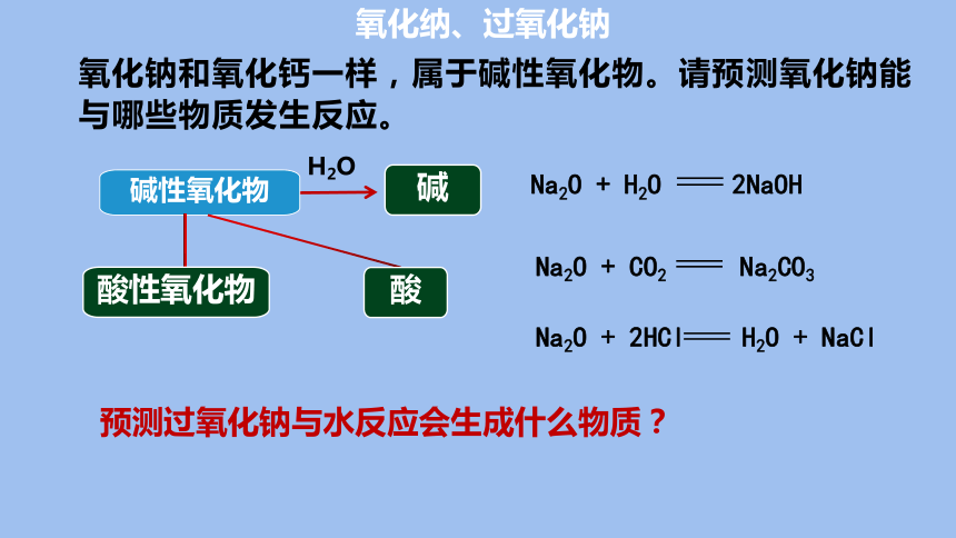 2.1.2氧化纳、过氧化钠  课件(共24张PPT)高一化学课件（人教版2019必修第一册）