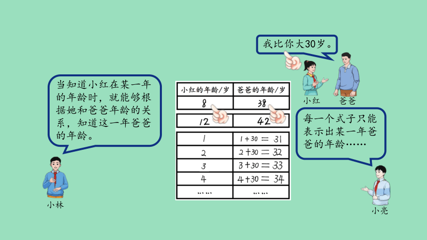 （2023秋新插图）人教版五年级数学上册 用字母表示数（第1课时）（课件）