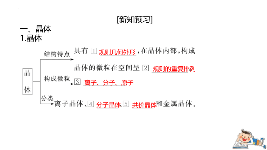 5.3.2晶体与非晶体  课件（30张）  2023-2024学年高一上学期化学苏教版（2019）必修第一册