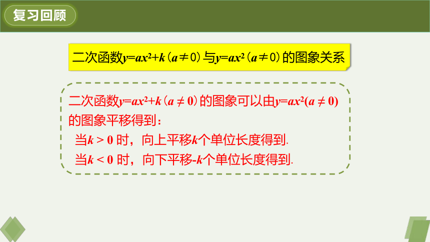 22.1.3第二课时二次函数y=a(x-h)2的图象和性质 课件（20张PPT）