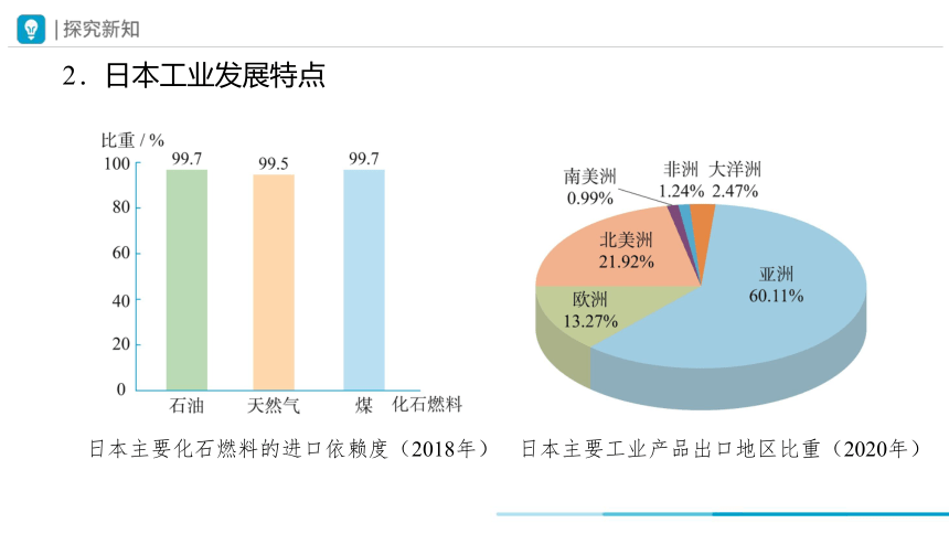 2023-2024学年七年级地理下学期人教版7.1 日本 第2课时 课件(共27张PPT)