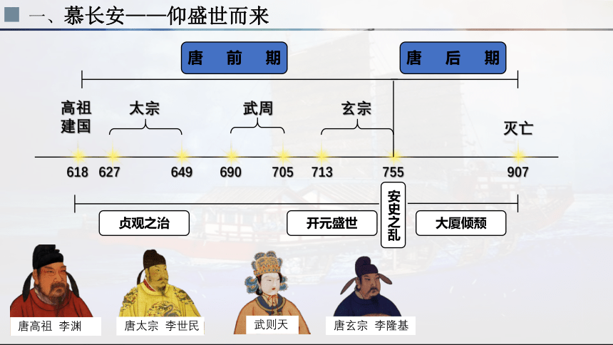 纲要（上）第6课 从隋唐盛世到五代十国 课件（22张PPT）