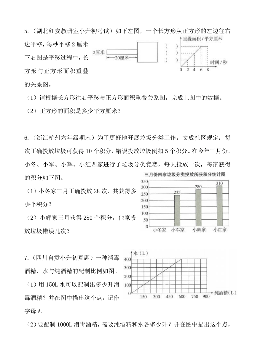 简单的统计问题（2）（讲义）六年级下册小升初数学应用题真题汇编通用版（含解析）