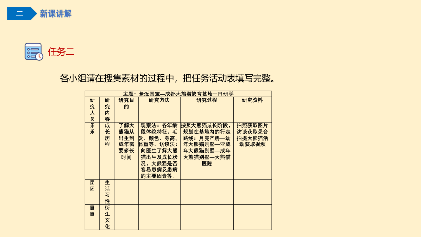 2.1 梳理内容 规划报告 课件(共24张PPT)七年级信息技术下册（川教版2019）