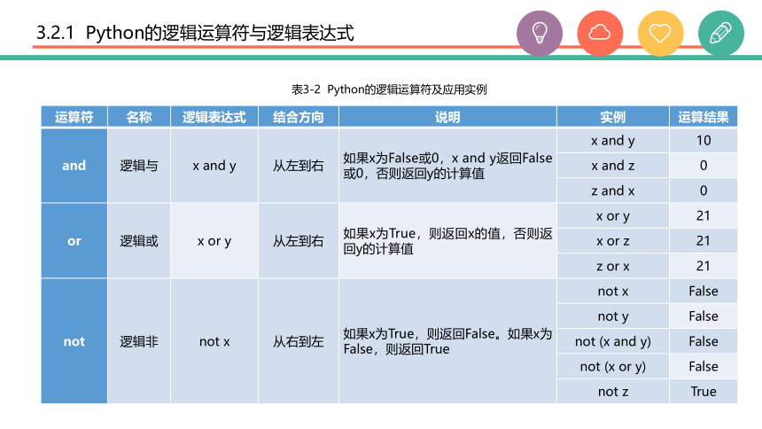 中职《Python程序设计任务驱动式教程》（人邮版·2021）3逻辑运算与流程控制 课件(共56张PPT)