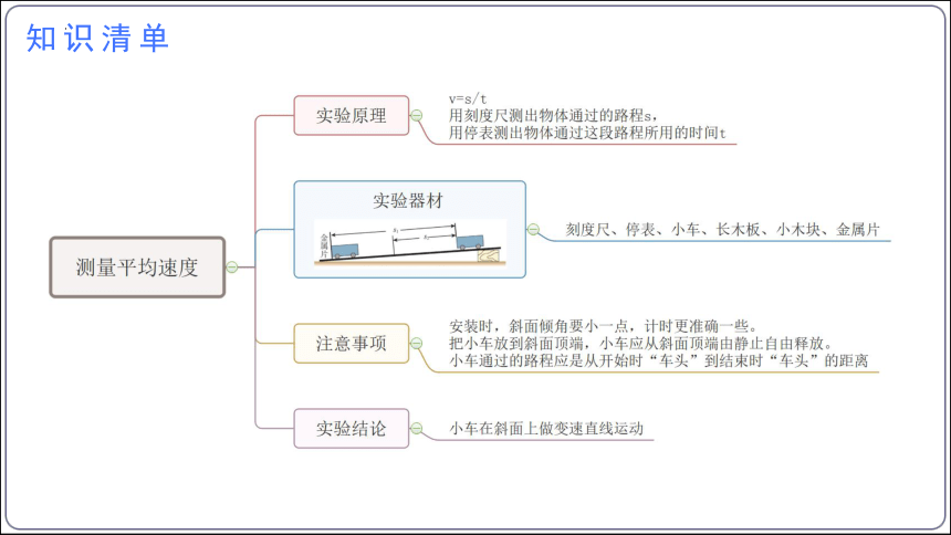 第一章 机械运动【2023秋人教八上物理期中复习考点过关讲练】（串讲习题课件）(共31张PPT)