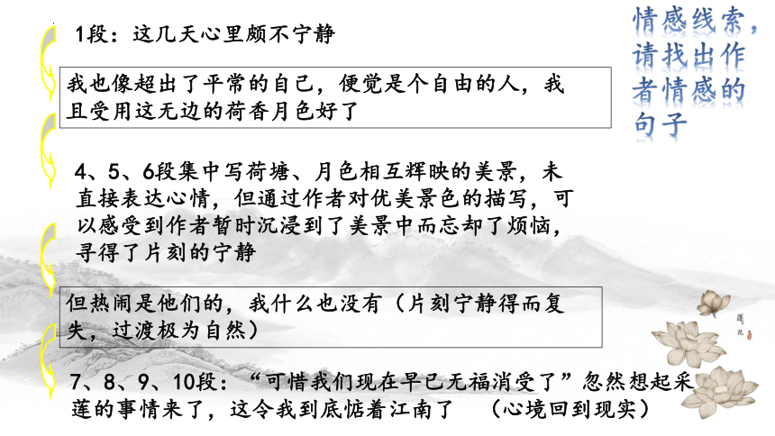 14-2《荷塘月色》课件(共35张PPT) 2023-2024新统编版高中语文必修上册