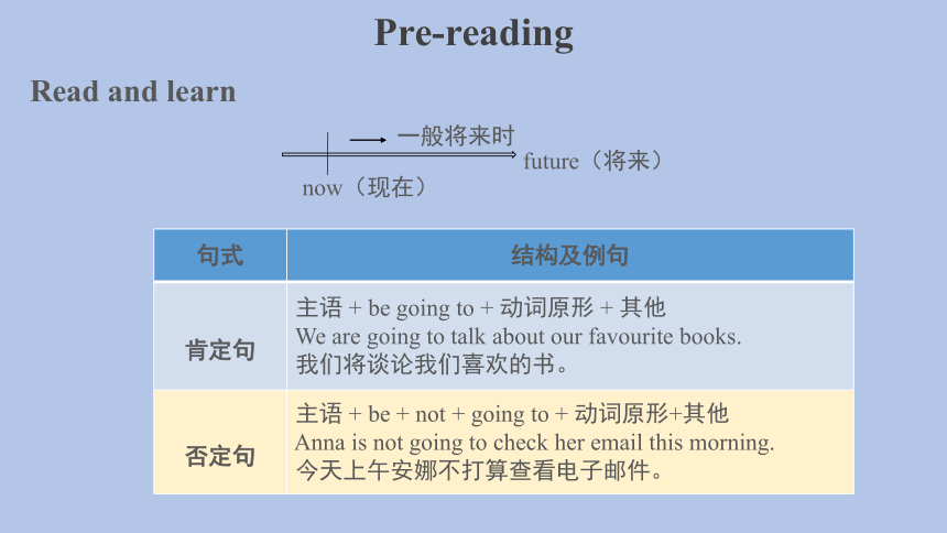 Unit 1 Playing Sports Topic 1 Section D 课件(共20张PPT)