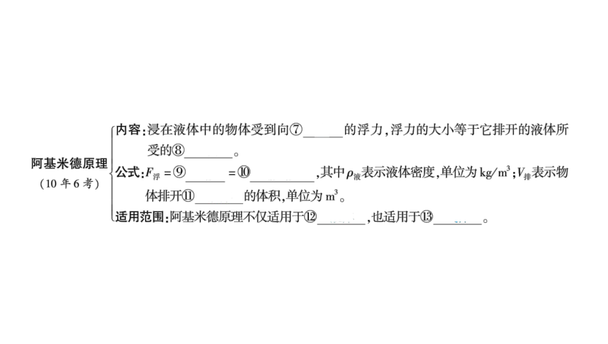 2024河南中考物理一轮复习考点精讲精练第16讲 浮力课件（52张PPT)