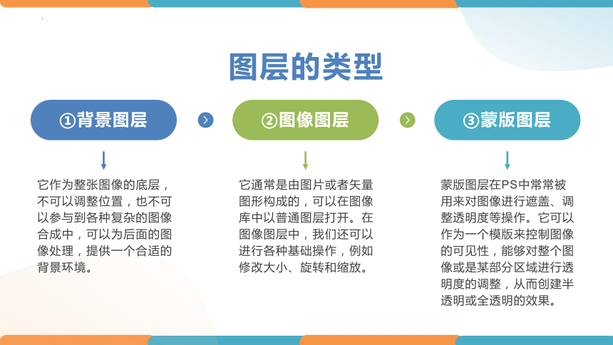 第3课图层及其应用 课件（共16张PPT）-八年级信息技术上册 粤教版