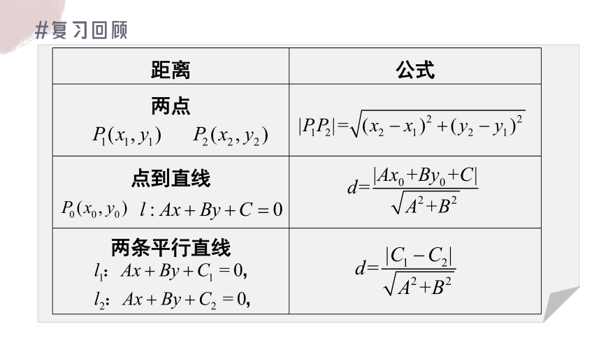 2.3.5 与直线有关的对称问题-（人教A版2019选择性必修第一册） 课件（共18张PPT）