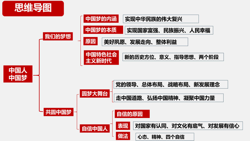 2024年中考道德与法治一轮复习专题四：和谐与梦想（课件）(共42张PPT)