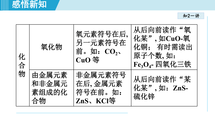化学人教版九上知识点拨4.4 化学式与化合价课件（共51张PPT）
