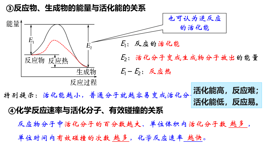 2.1.2 活化能.(共24张PPT)pptx