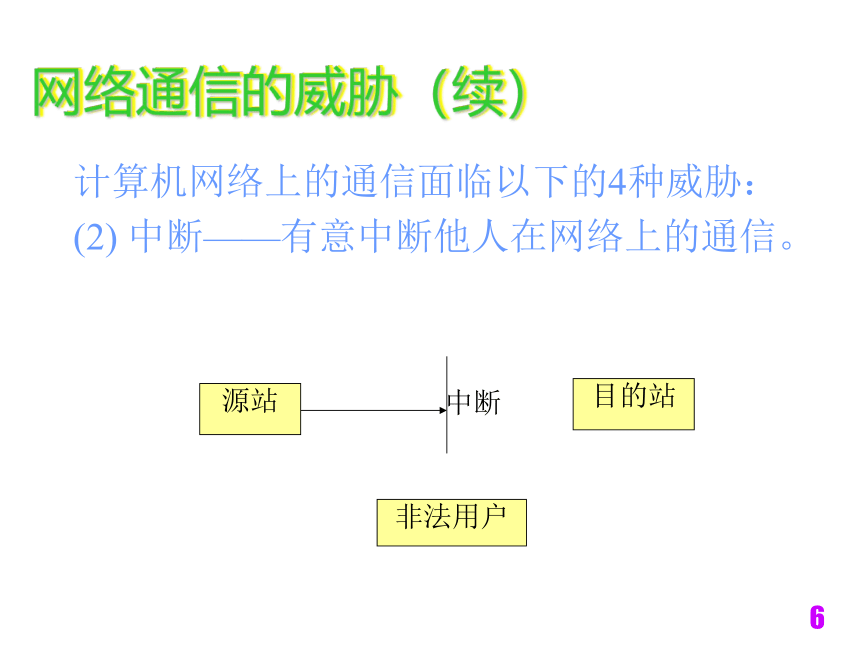 电子商务技术与安全（铁道版）  第5章网络安全知识与安全组网技术 课件(共320张PPT)