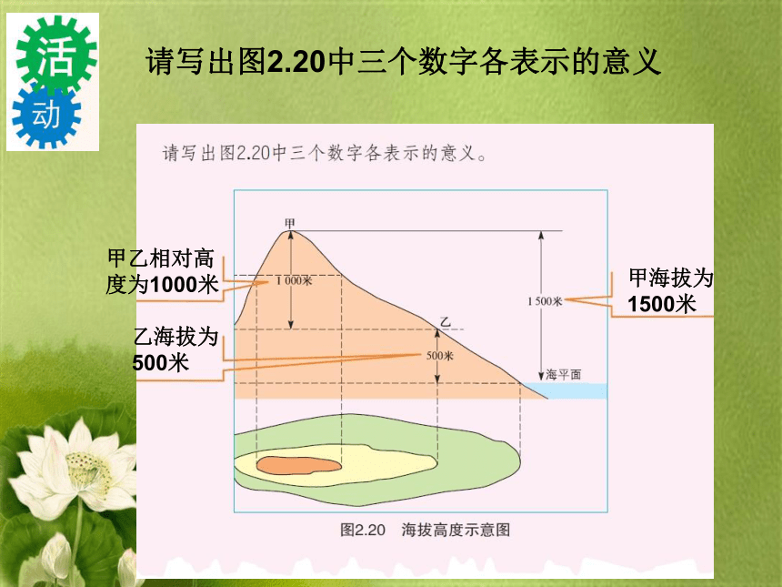 2023年秋粤教版地理七年级上册2.3等高线与地形图的判读 课件(共26张PPT)