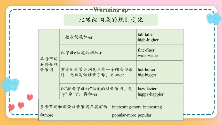 Unit 3 I'm more outgoing than my sister Section A Grammar focus-3c 课件(共29张PPT) 2023-2024学年人教版英语八年级上册