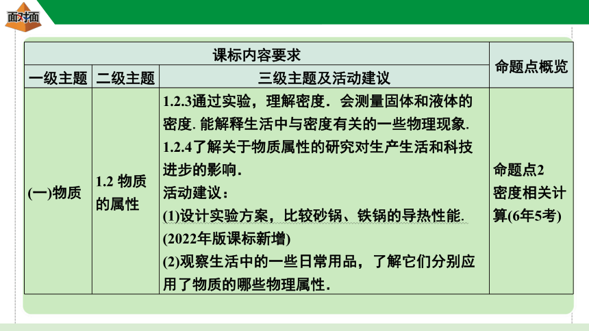 2024年安徽省中考物理一轮专题复习 第5章  质量与密度——质量  密度（共39张PPT）