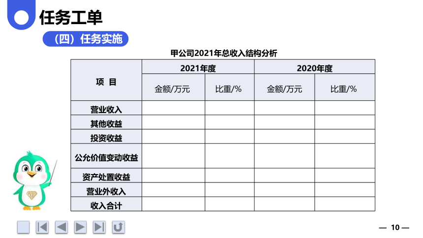 3.3分析利润表的质量 课件(共62张PPT)《财务报表分析》（上海交通大学出版社）