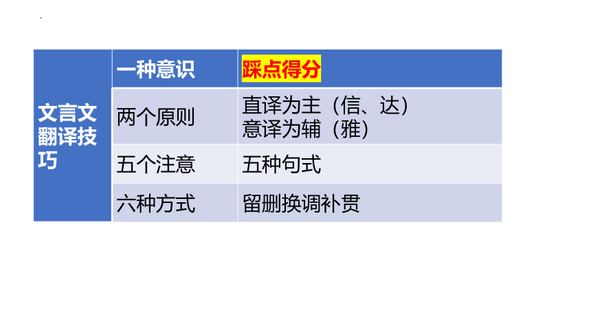 2024届高考语文复习：文言文句子翻译 课件(共35张PPT)