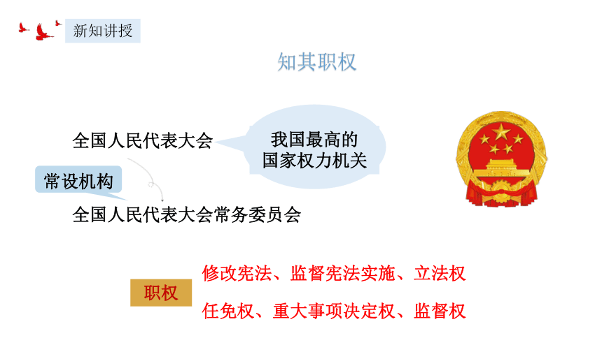 2023~2024学年道德与法治统编版八年级下册 课件 2.2加强宪法监督（26张ppt+内嵌视频）