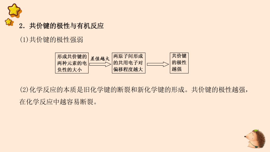 1.1.2 有机化合物中的共价键和有机化合物的同分异构现象  课件(共52张PPT)高中化学选修三有机化学基础课件（人教版）