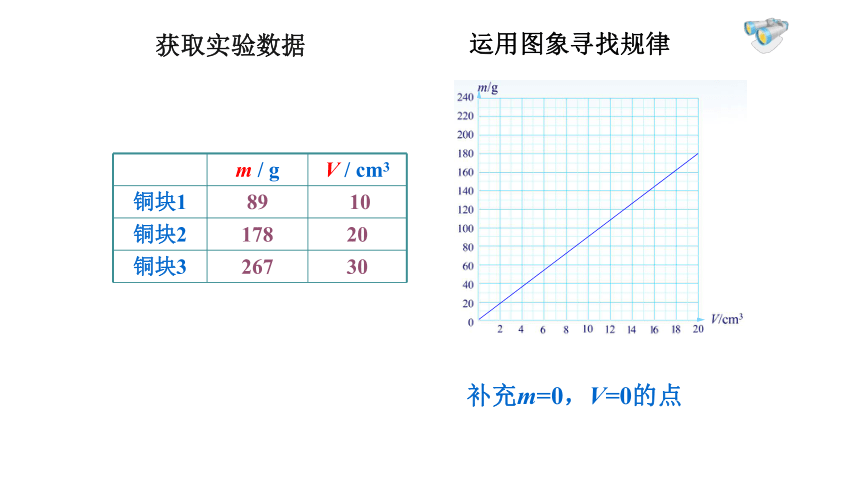 6.2 密度 课件 (共21张PPT) 2023-2024学年人教版物理八年级上册