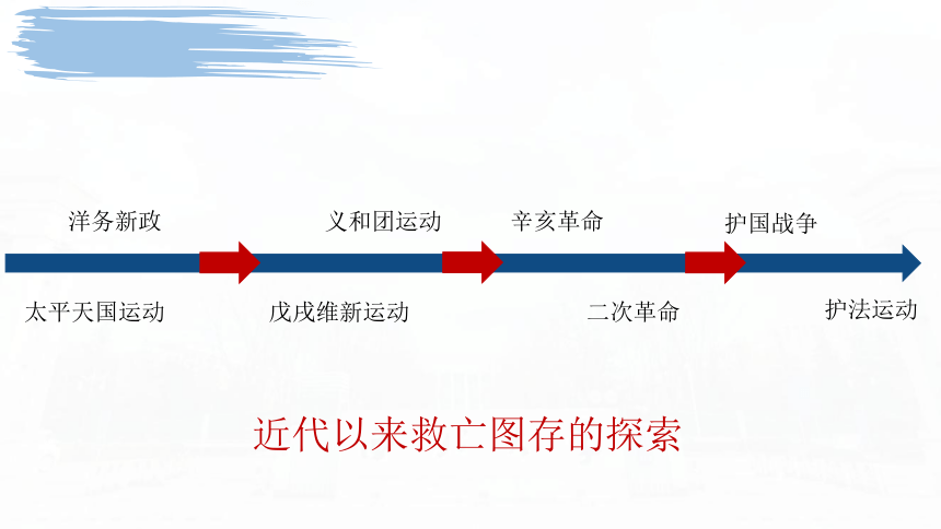 纲要上第21课 五四运动与中国共产党的诞生 课件（27张PPT）